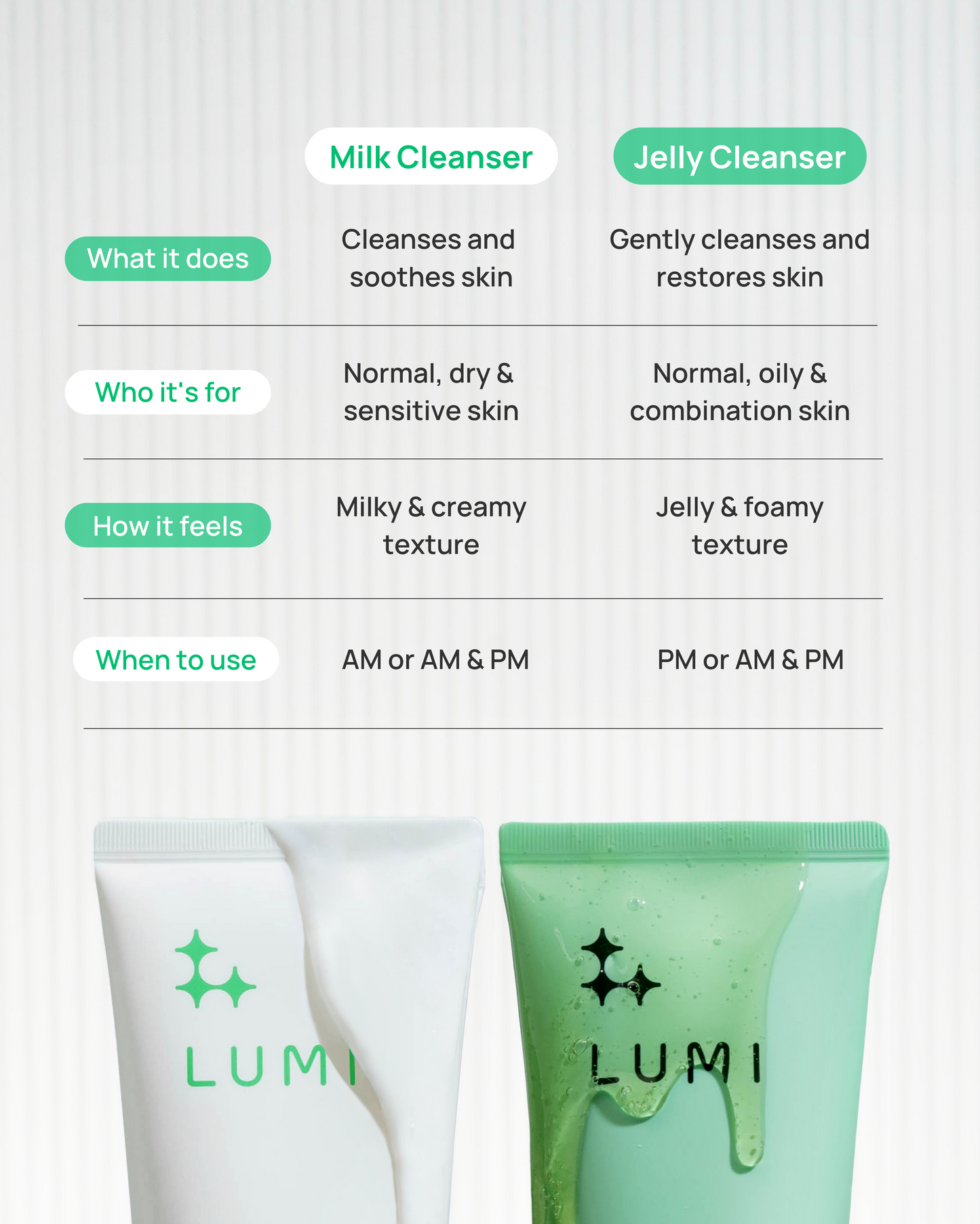 Cactus Cleanser Mini Duo