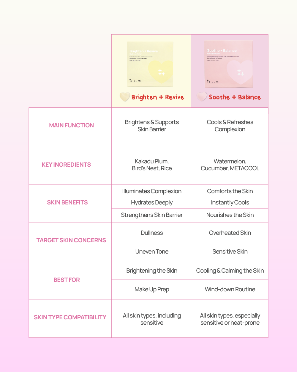 LUMI x Wustler Beauty Sleep Bundle (Soft Blush)