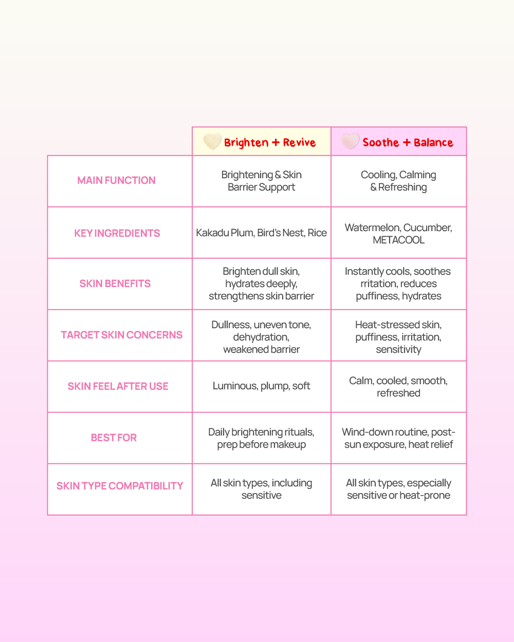 Hydrogel Patch (Brighten + Revive)