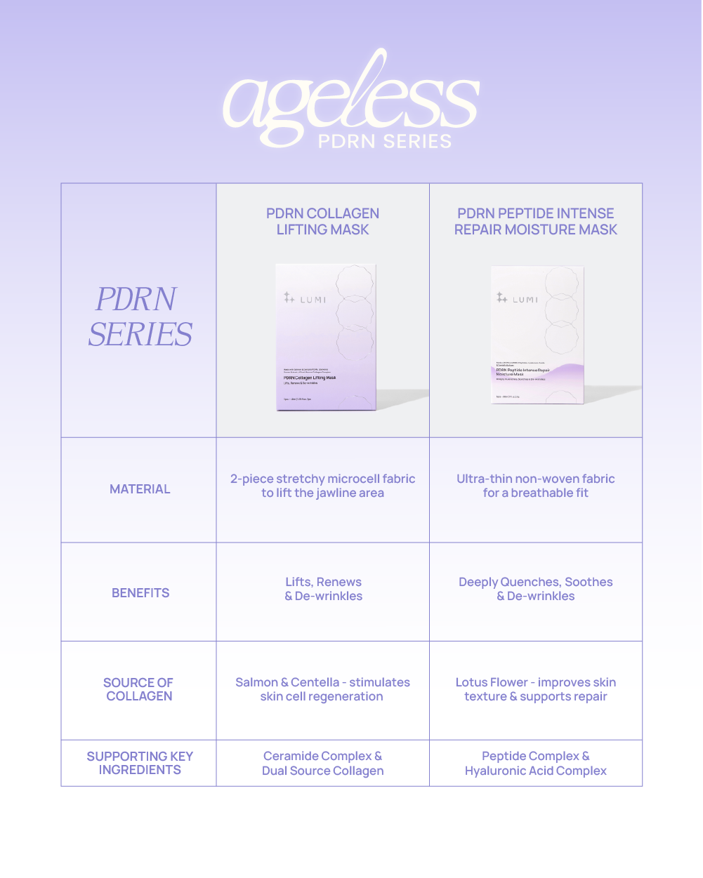 PDRN Peptide Intense Repair Moisture Mask